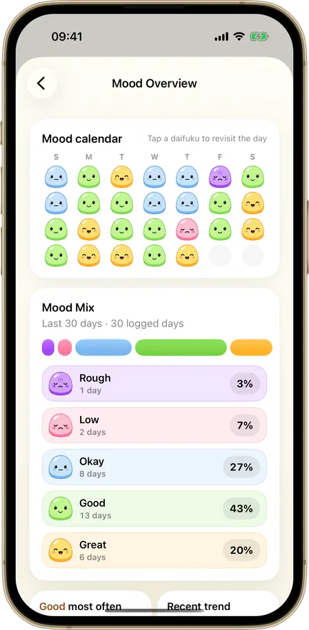 Dayfuku mood insights showing trends and patterns over time