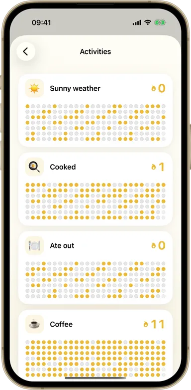 Dayfuku activity heatmaps and habit detail view
