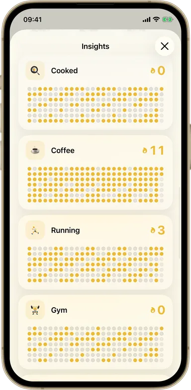 Dayfuku activity heatmaps and habit detail view