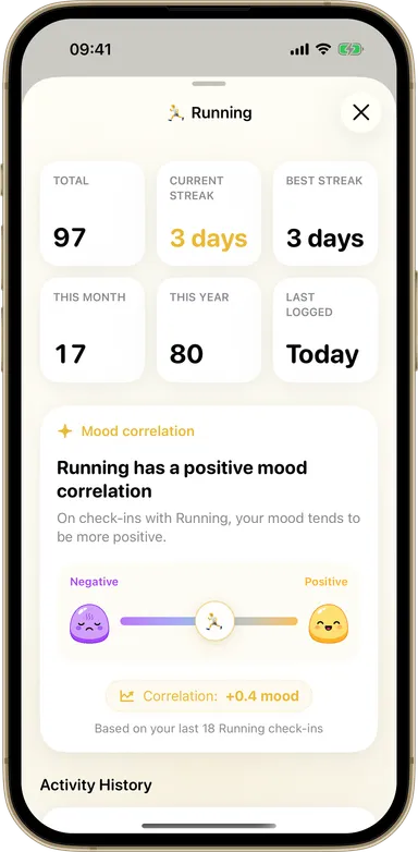 Dayfuku activity heatmaps and habit detail view