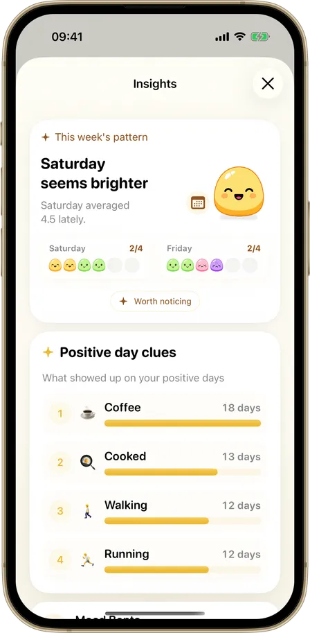 Dayfuku insights showing weekly patterns and positive day clues